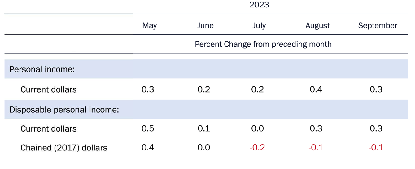 Investment Outlook For 2024 | Insurance Thought Leadership